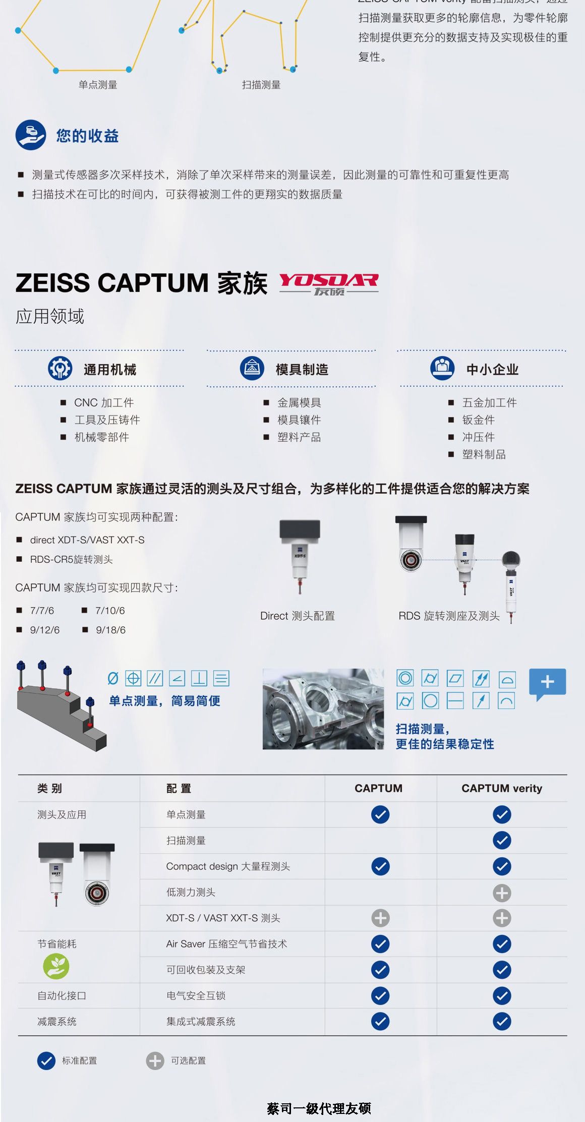 湛江蔡司湛江三坐标CAPTUM