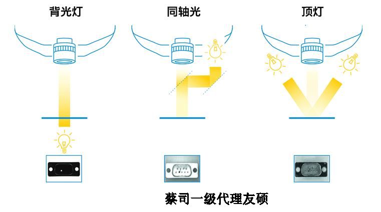湛江蔡司影像仪