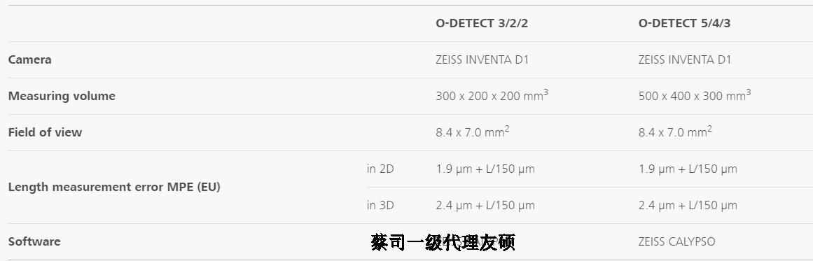 湛江蔡司影像测量仪